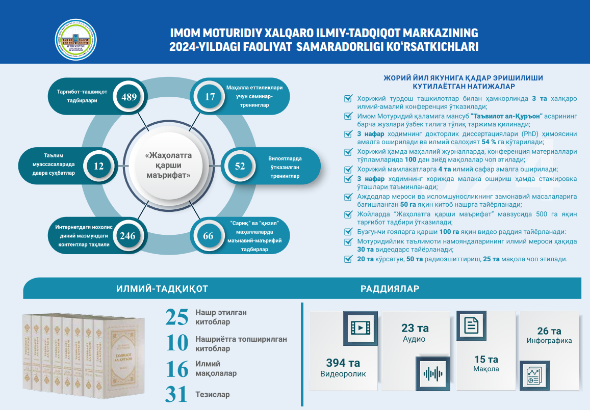 AKADEMIYA HUZURIDAGI IMOM MOTURIDIY XALQARO ILMIY-TADQIQOT MARKAZI FAOLIYATI BOʻYICHA